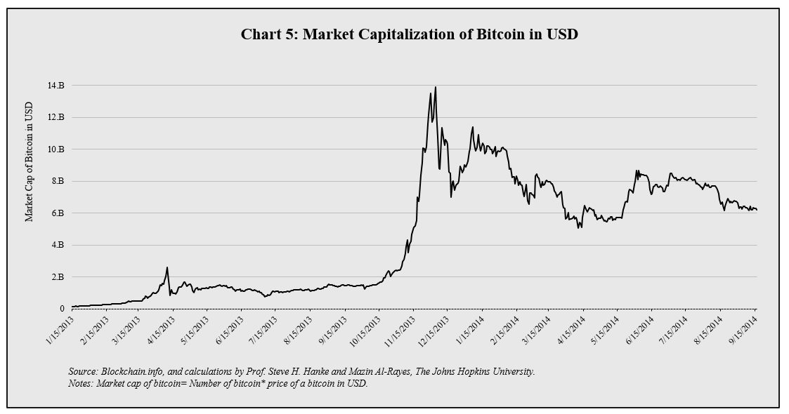 bitcoin value 2014