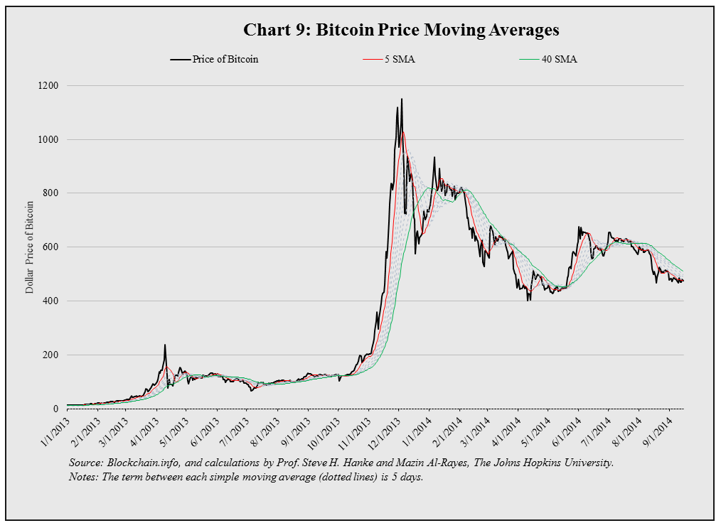 bitcoin in 5 years