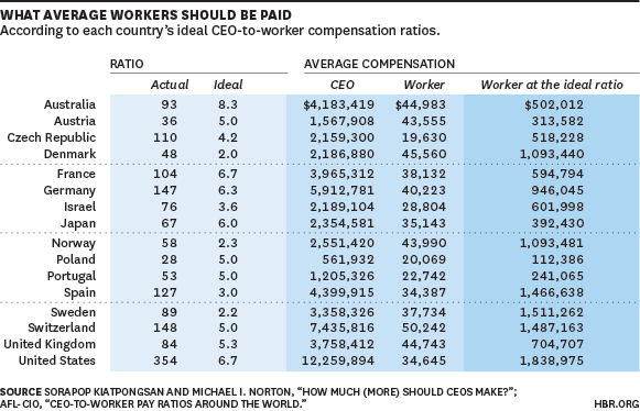 in-case-you-missed-this-ceos-get-paid-too-much-according-to-pretty