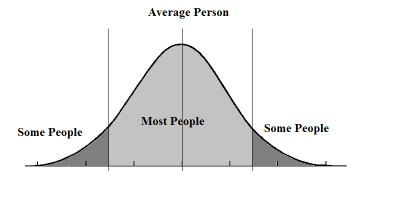 Bell Curve Pictures And Images 87