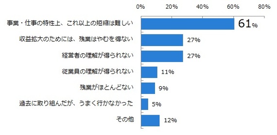 2014-10-03-zangyo8.jpg