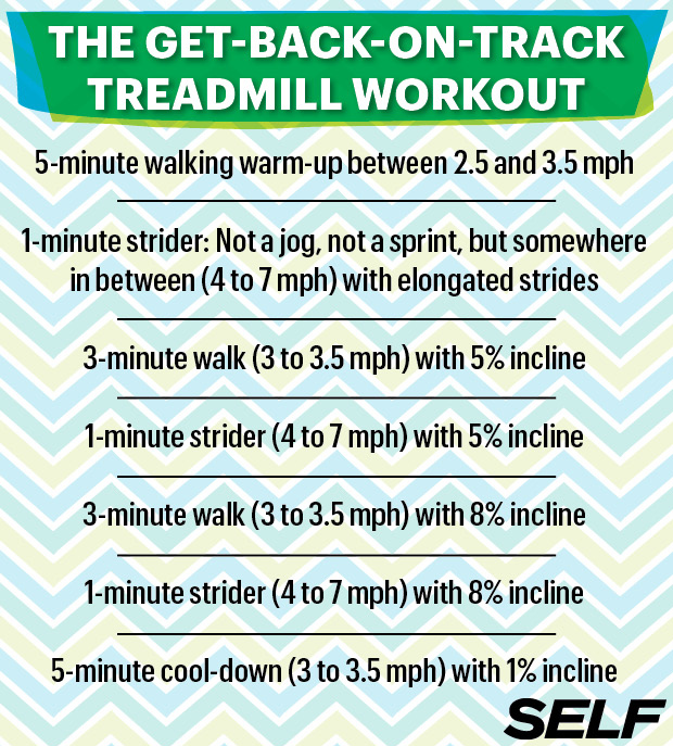 Treadmill best sale workout plans