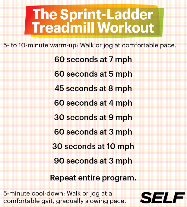 Treadmill Workouts For Weight Loss Walking Schedule For Half Marathon