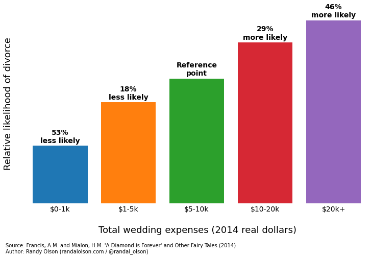 What Makes For A Stable Marriage Huffpost Life