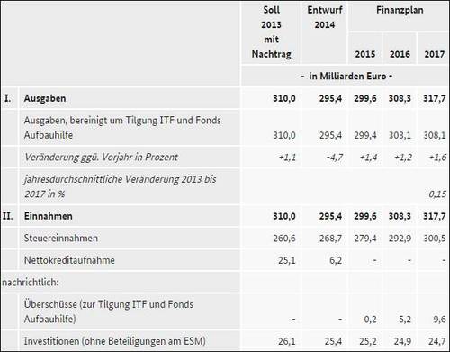 2014-10-17-tabelle2.jpg