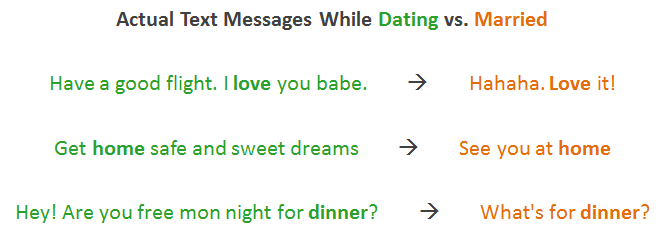 Dating sms