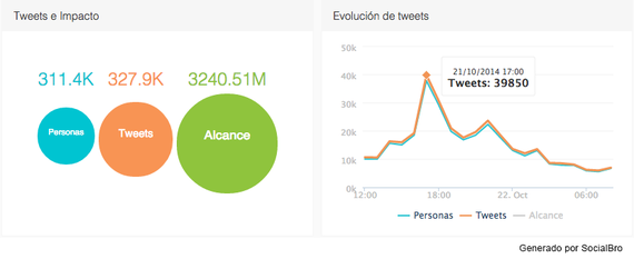 2014-10-22-tweetsruedadeprensa.png