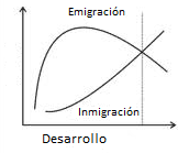 2014-10-26-Migr.png
