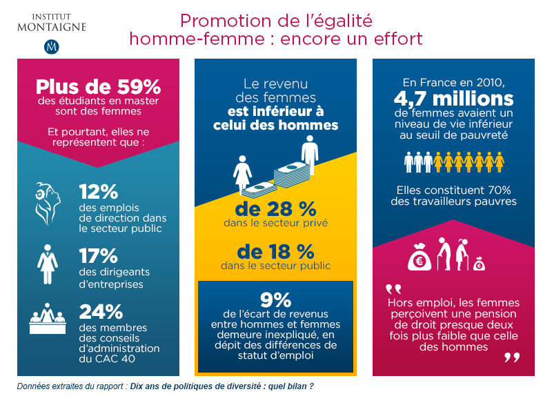2014-10-29-InfographieDiversit_Egalithommefemme.jpg