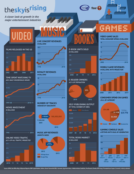 2014-10-30-infographicTheSkyIsRising1.png