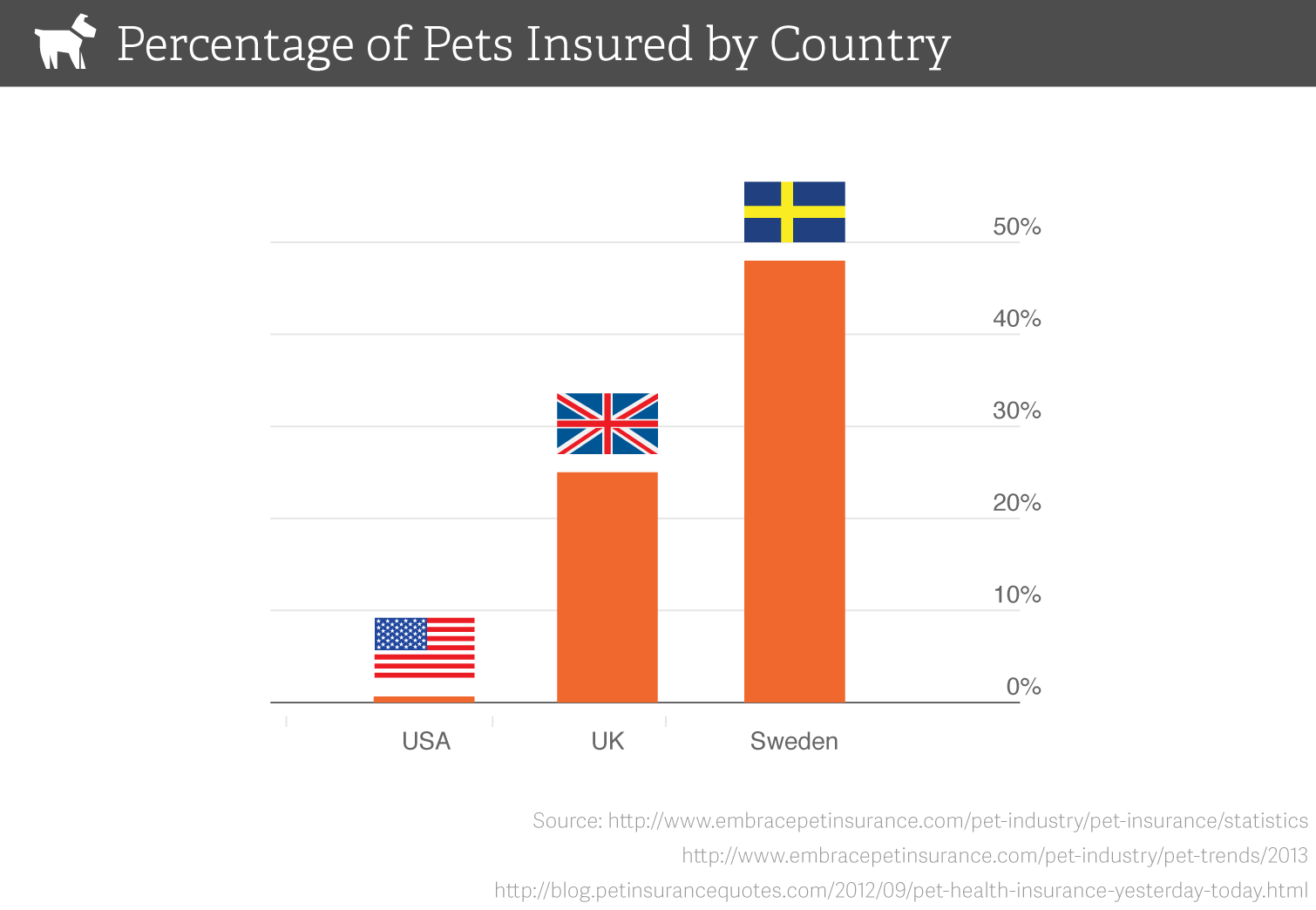 how much does dog insurance cost canada