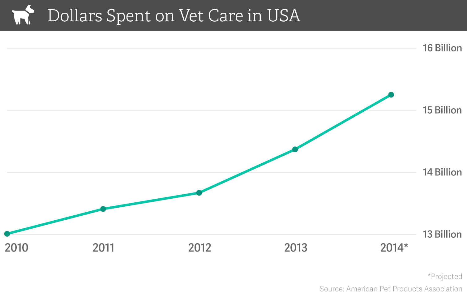 How Much Do Vets Make A Month