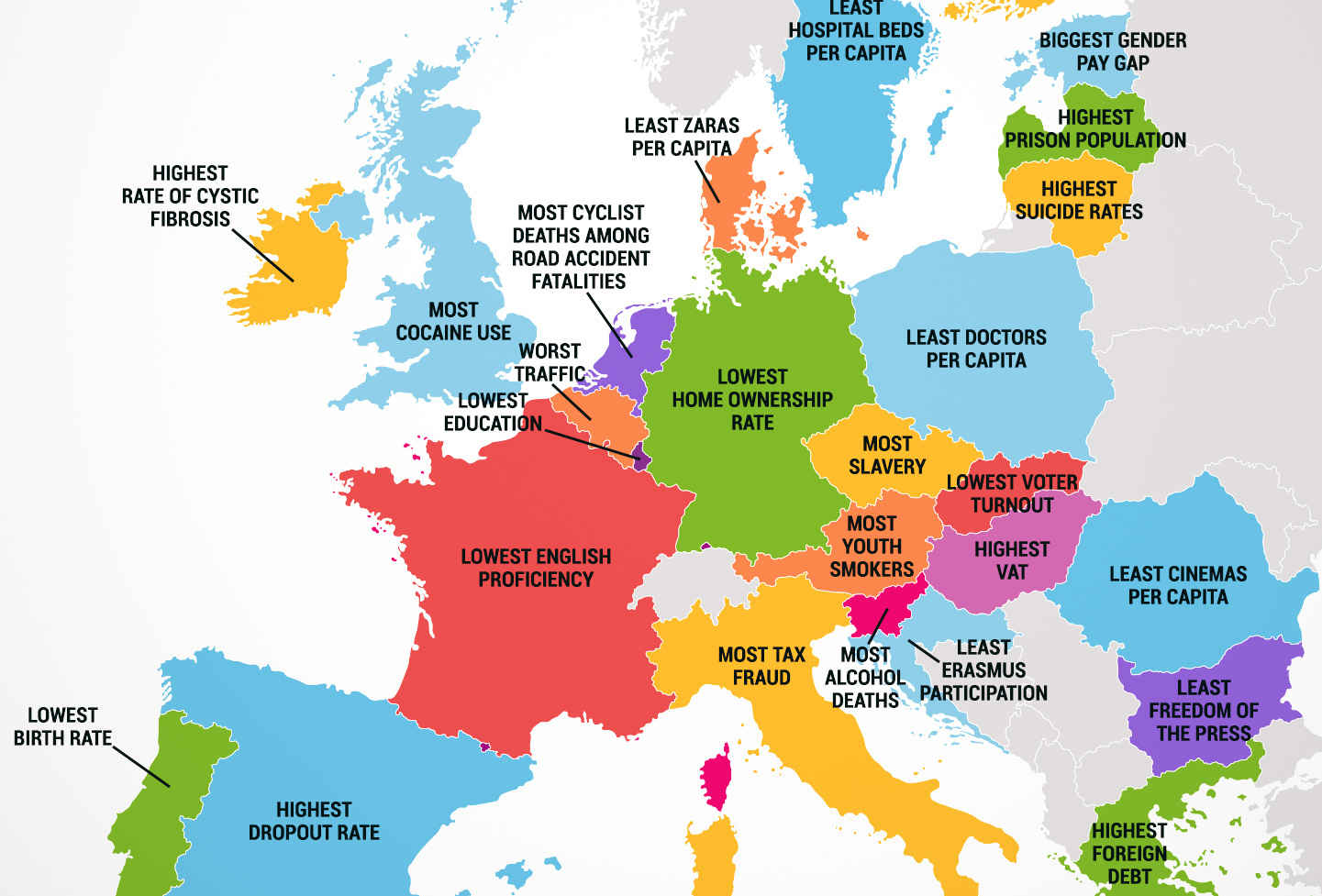 What Every European Country Is The Worst At HuffPost