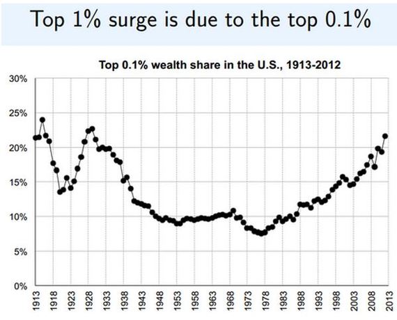 2014-11-15-Pikettytop.1wealth.JPG