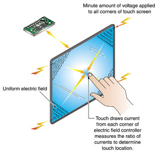 2014-11-23-TouchScreenCapacitive2.jpg