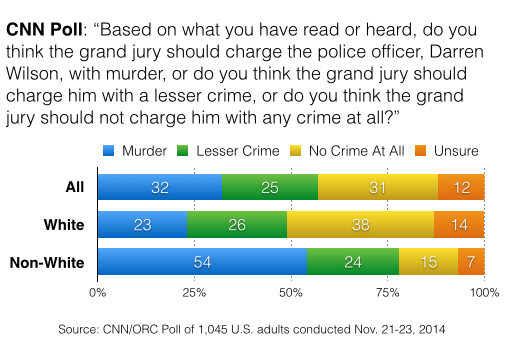 [Image: 2014-11-25-CNNchargewilsonwithcrime2.png]