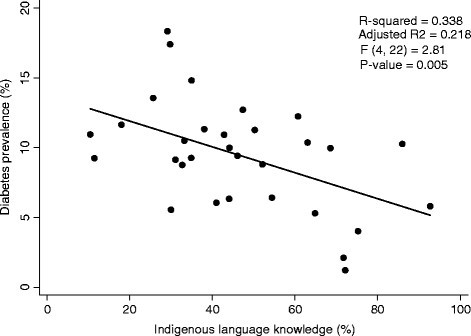 2014-11-25-Diabetesvlanguage.jpg