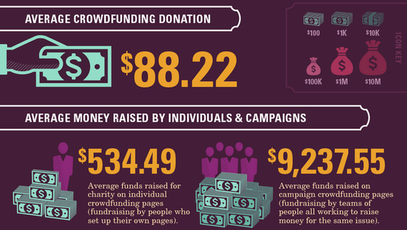 2014-11-27-AverageCrowdfunding.png