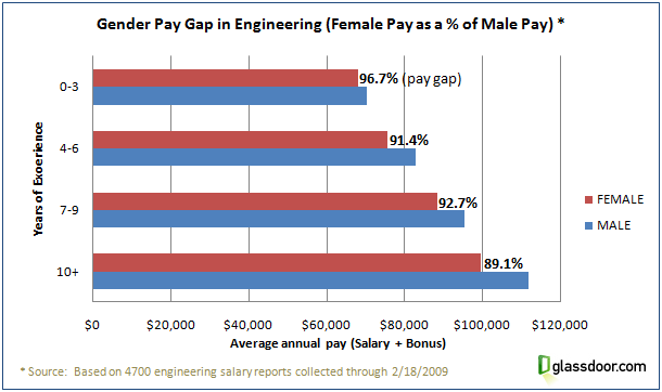 The Gender Employment Gap Is Alive And Well Thank You Huffpost 7792