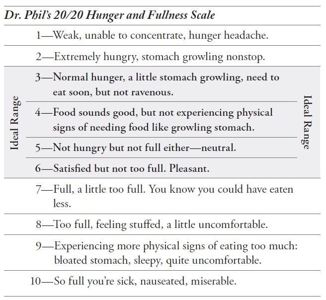 Dr Phil`S 20/20 Diet