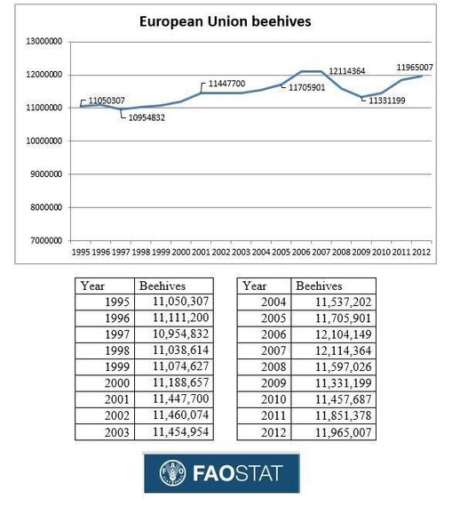 2014-12-14-european_union_beehive_totals.jpg