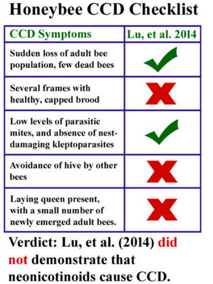 2014-12-14-neonics_donts_cause_ccd.jpg