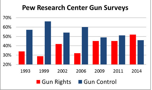 research paper on gun violence