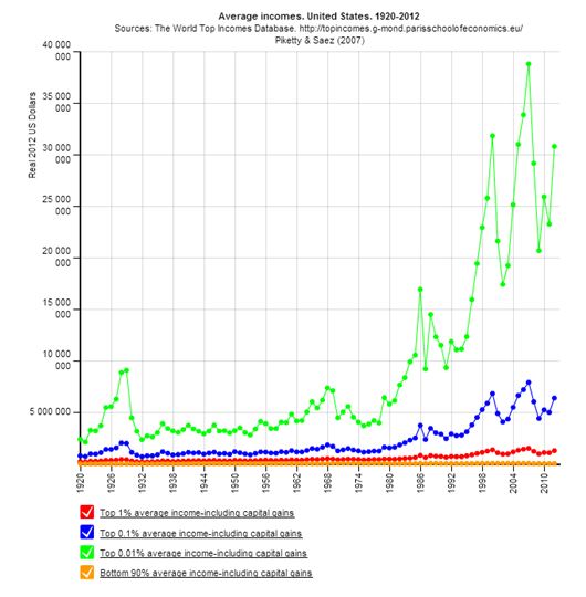 2014-12-15-averageU.S.incomes.JPG