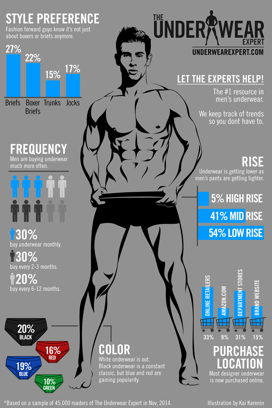 Men's Underwear Style and Trend Infographic