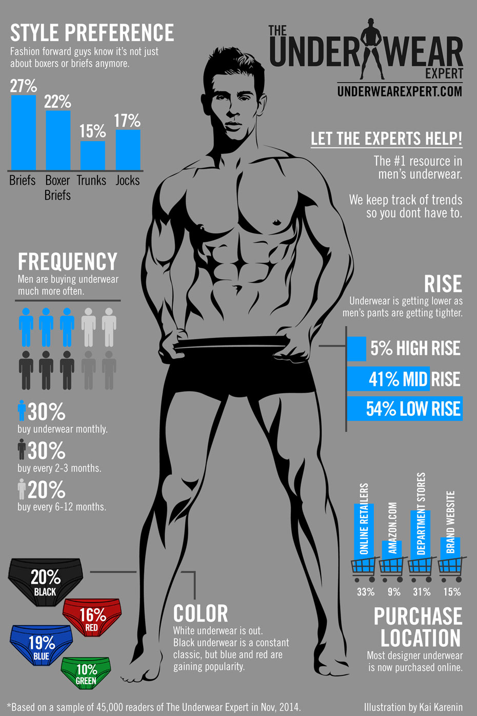 Men's Underwear Style and Trend Infographic  HuffPost Life