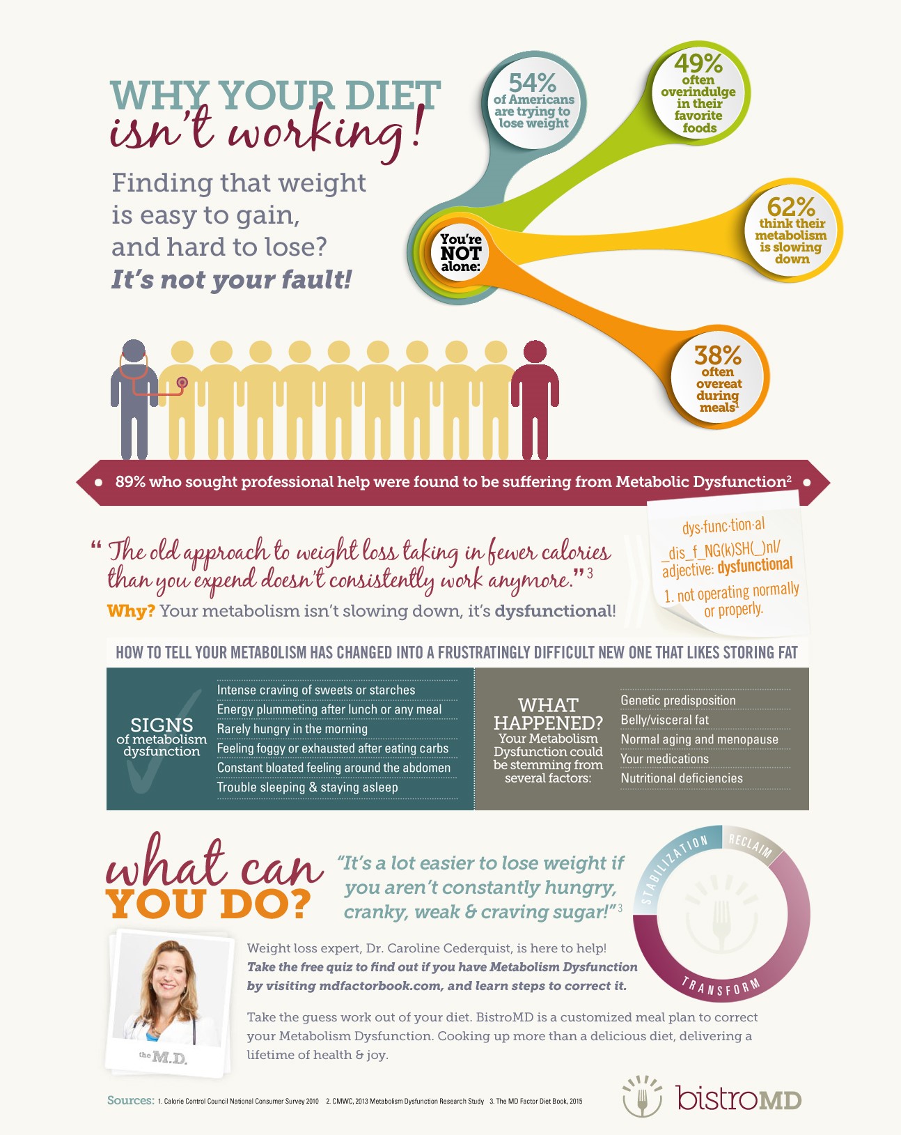 Insulin sensitivity and weight management