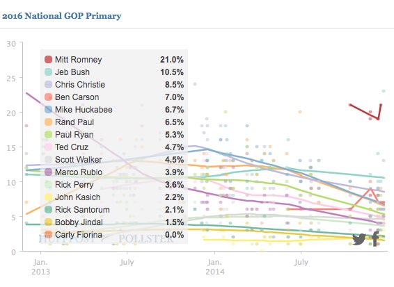 2015-01-13-PollsterGOP2016.jpg