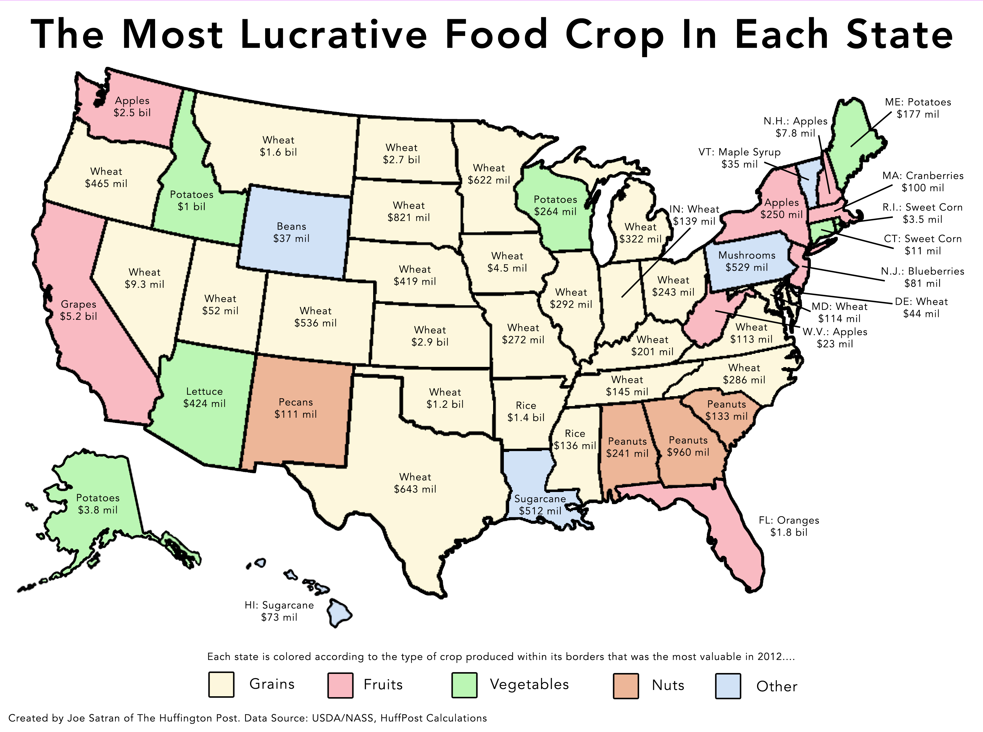 Most Lucrative Food Crop in Each State [978x728] r/MapPorn