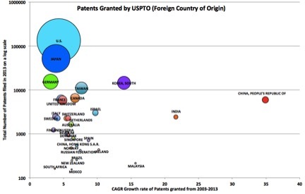 2015-01-18-Innovation_Graph.jpg