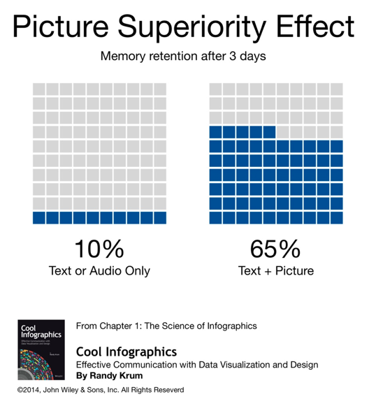 cool infographics randy krum pdf