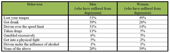 2015-01-28-behaviouranddepression.jpg