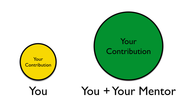 9 Characteristics Mentoring Relationship HuffPost Impact