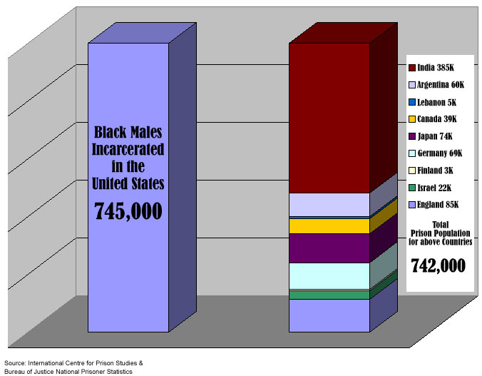 The Black Male Incarceration Problem Is Real And It S Catastrophic Huffpost Voices