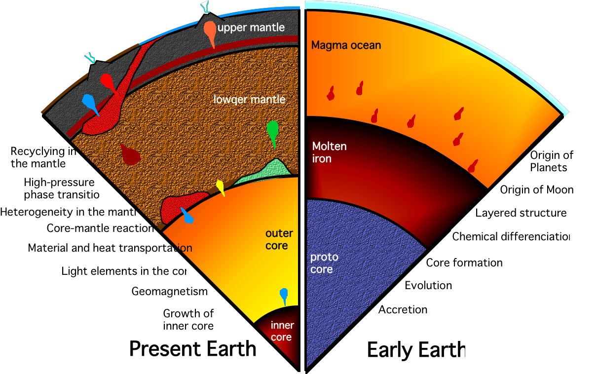 A Gold Digger s Guide To The Universe HuffPost