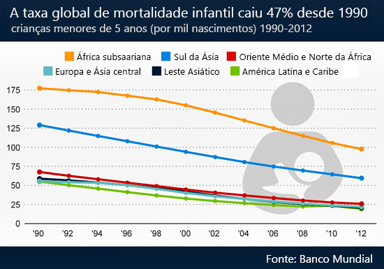 Se o fígado influi em uma potência