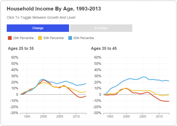 Income Inequality - Planet Money NPR