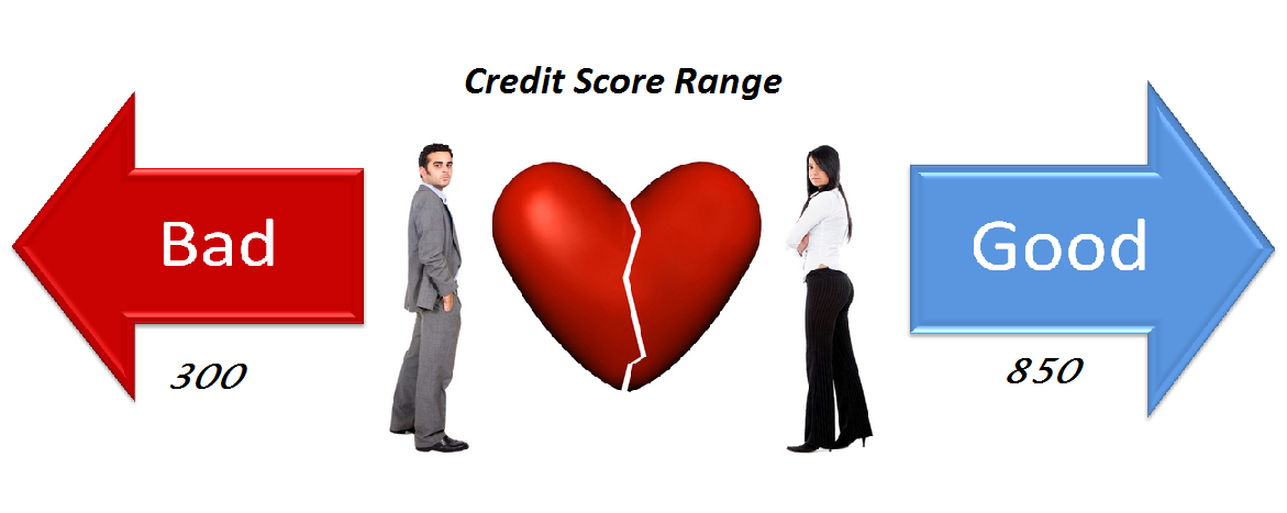 How do you improve your credit?