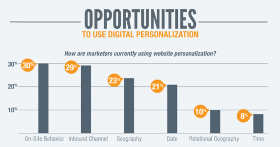 2015-03-03-HowCanMobileMakeMarketingMorePersonalized_infographic.png6401886.png