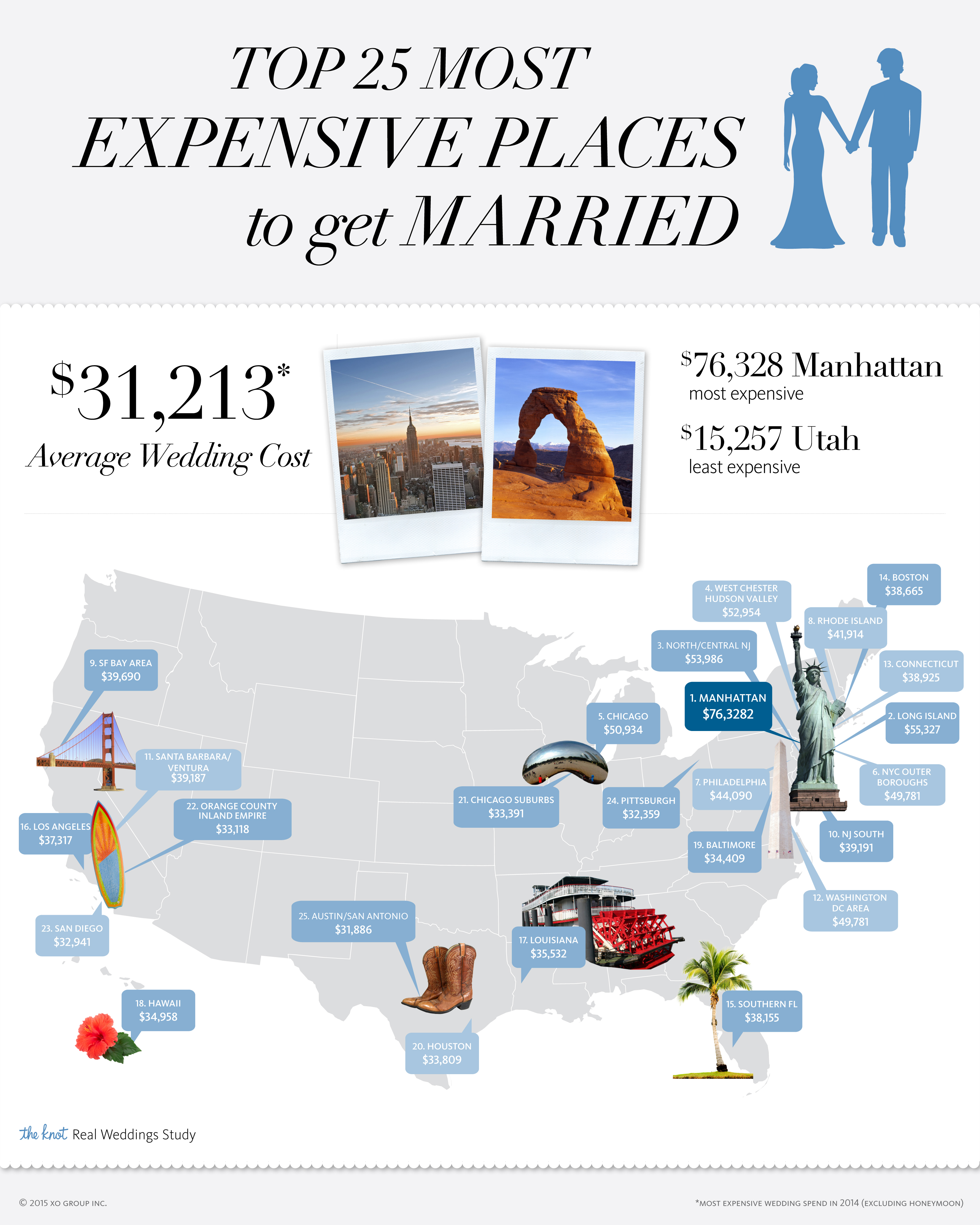 average cost of a dj at a wedding