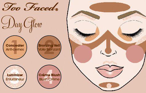Putting Your Best Face Forward: The Art of Picking the Perfect