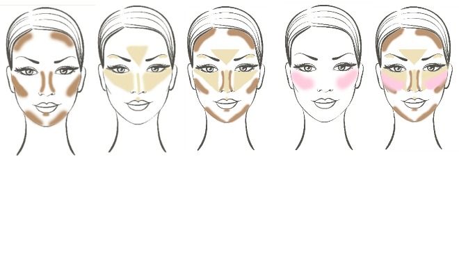 Putting Your Best Face Forward: The Art of Picking the Perfect