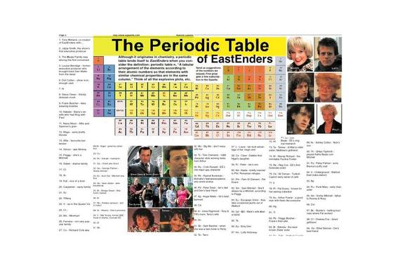 2015-03-22-1427053444-6953251-periodictable.jpg