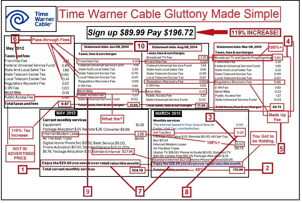 What are some ways to pay your Time Warner Cable bill?