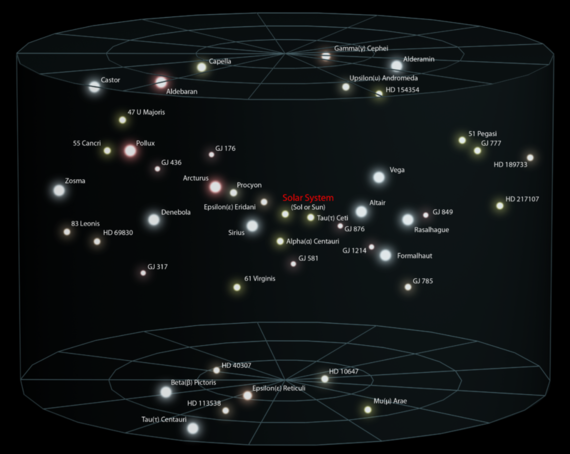 A few of the thousands of stars within 50 light years of Earth.(Credit: Wikipedia/Andrew Z. Colvin)