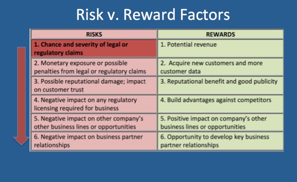 difference between risk and reward